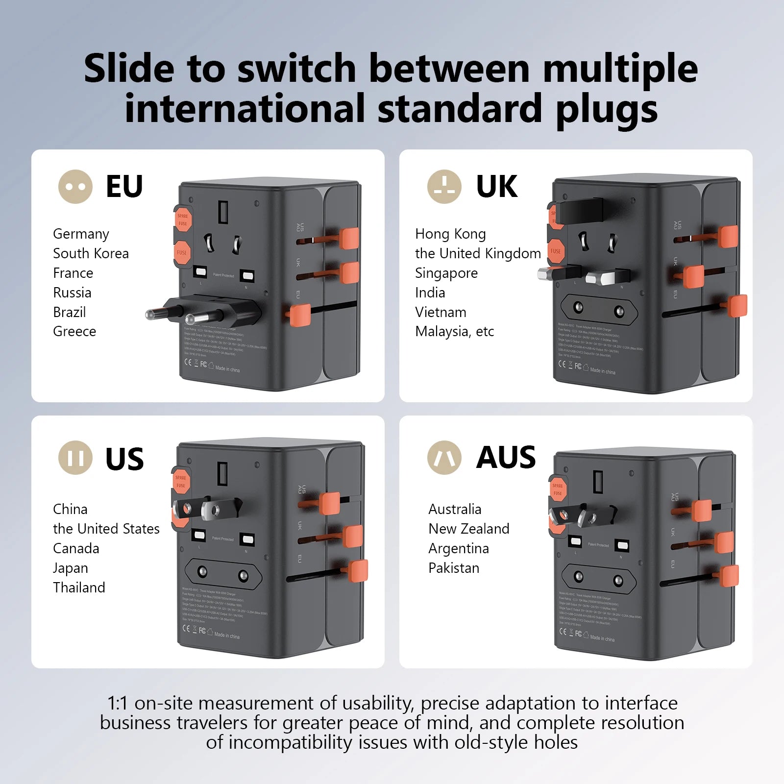 Universal Travel Adapter 65W Worldwide Plug Converter with USB-C Fast Charging